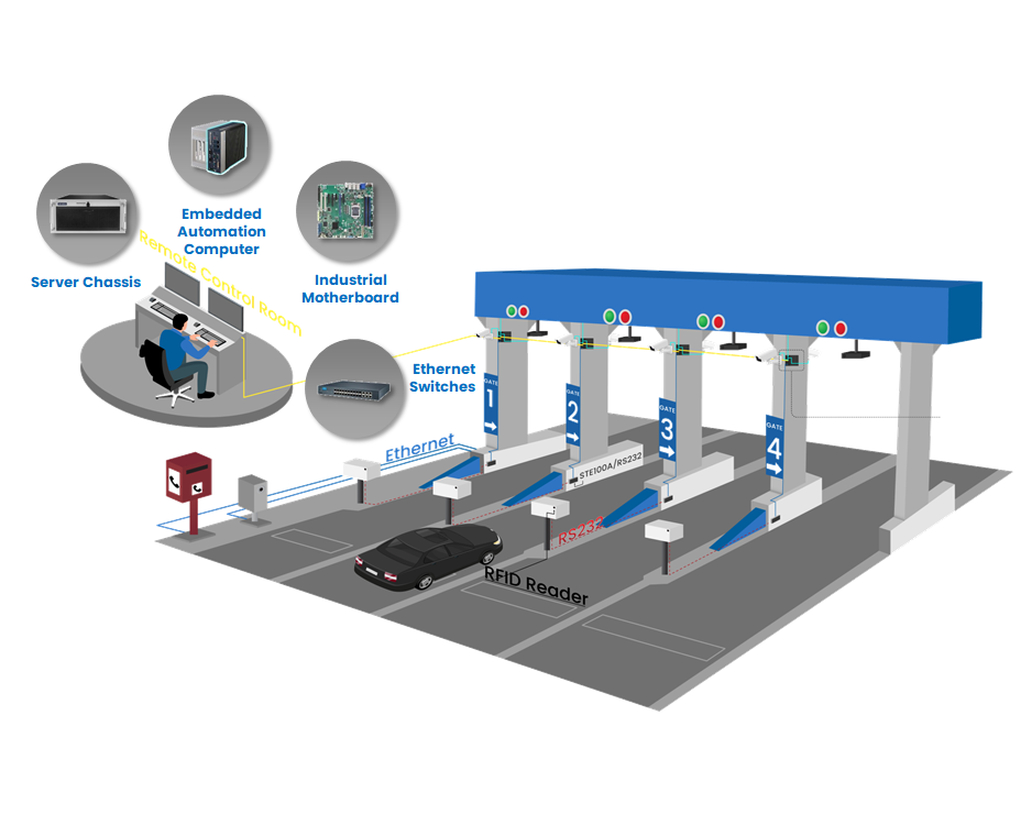 Toll Booth Monitoring System