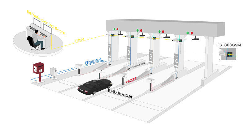 Toll Booth Monitoring system