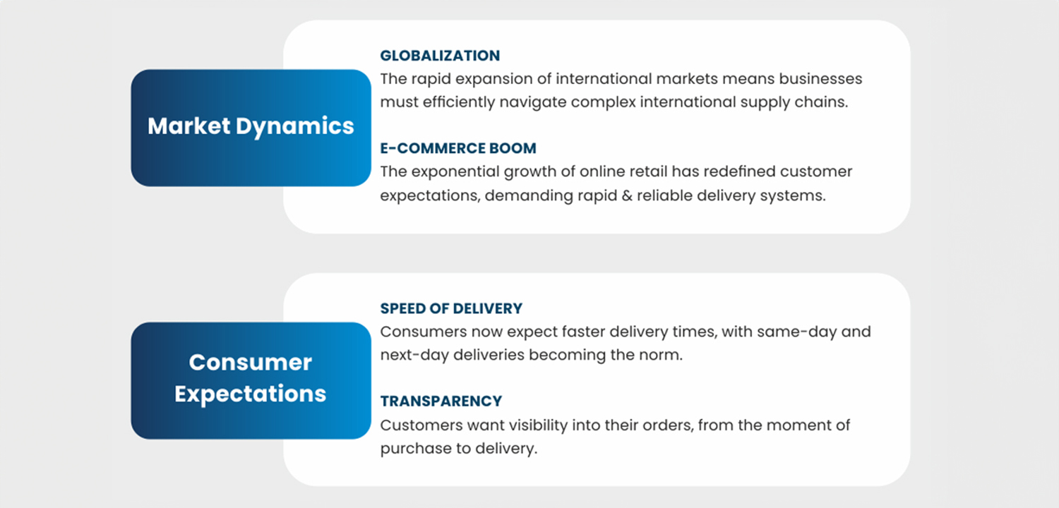 Supply-Chain-Evolving-Business