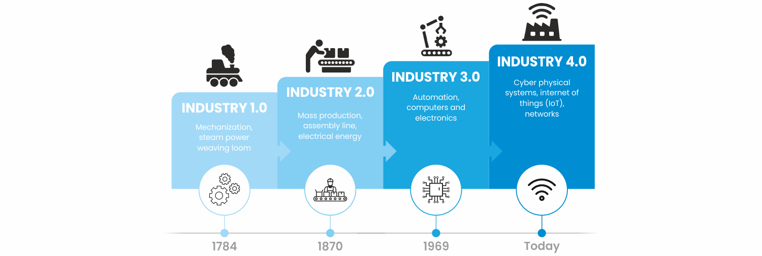 understanding-industry-4-0