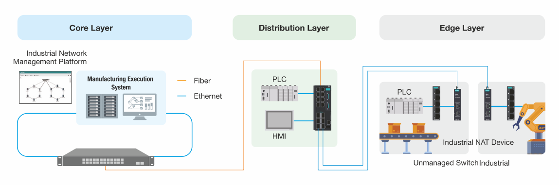 iot-system-requirements1